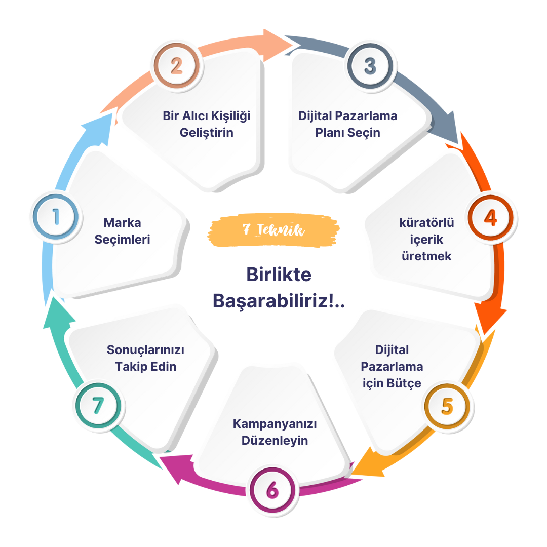 Bölgesel Reklam Hedefleme Nedir?